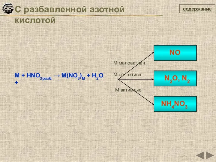 содержание С разбавленной азотной кислотой М + HNO3разб. → М(NO3)M +