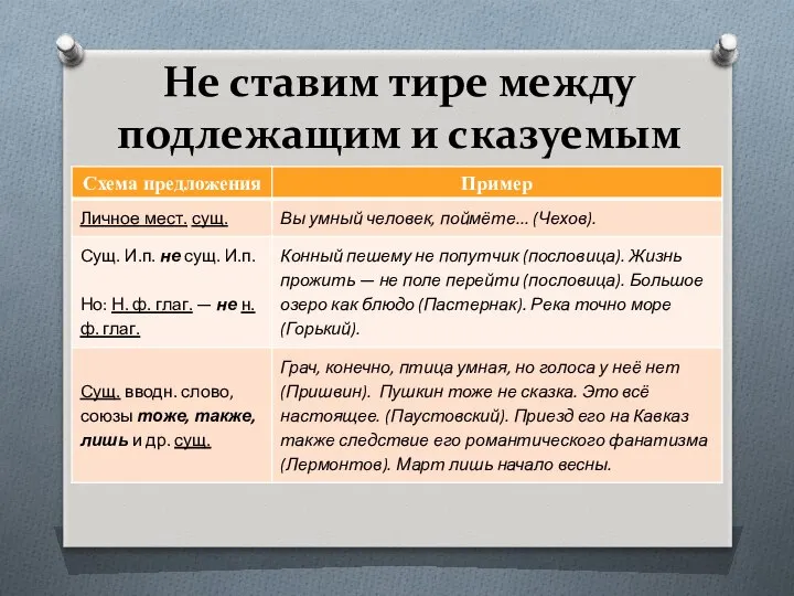 Не ставим тире между подлежащим и сказуемым