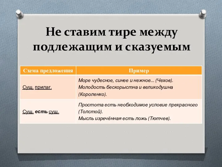 Не ставим тире между подлежащим и сказуемым