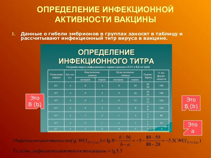 ОПРЕДЕЛЕНИЕ ИНФЕКЦИОННОЙ АКТИВНОСТИ ВАКЦИНЫ Это В (b) Это а Данные о