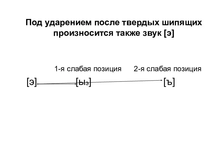 Под ударением после твердых шипящих произносится также звук [э] 1-я слабая