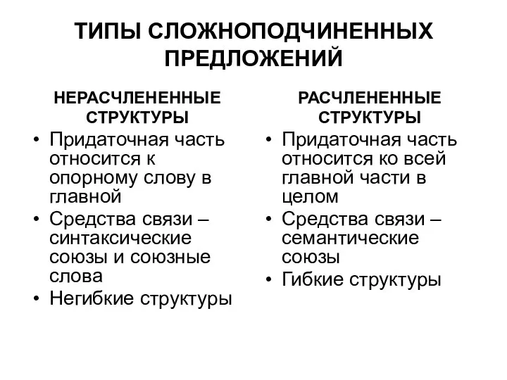 ТИПЫ СЛОЖНОПОДЧИНЕННЫХ ПРЕДЛОЖЕНИЙ НЕРАСЧЛЕНЕННЫЕ СТРУКТУРЫ Придаточная часть относится к опорному слову