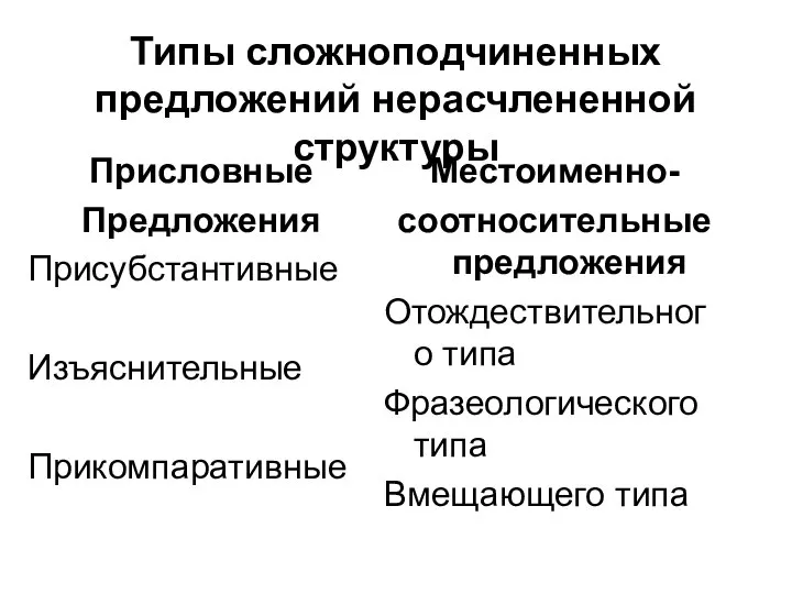 Типы сложноподчиненных предложений нерасчлененной структуры Присловные Предложения Присубстантивные Изъяснительные Прикомпаративные Местоименно-