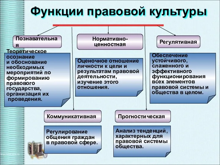 Анализ тенденций, характерных для правовой системы общества. Регулирование общения граждан в