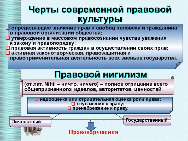 определяющее значение прав и свобод человека и гражданина в правовой организации