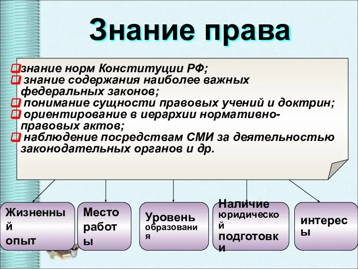 интересы Наличие юридической подготовки Уровень образования Место работы Жизненный опыт знание