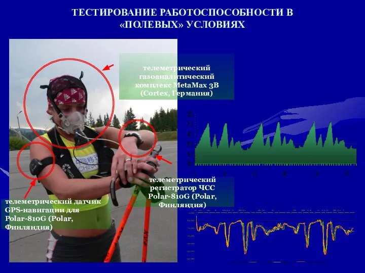 ТЕСТИРОВАНИЕ РАБОТОСПОСОБНОСТИ В «ПОЛЕВЫХ» УСЛОВИЯХ телеметрический газоаналитический комплекс MetaMax 3B (Cortex,