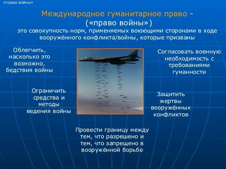 «право войны» Международное гуманитарное право - («право войны») это совокупность норм,