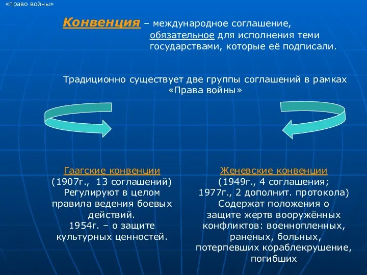 «право войны» Конвенция – международное соглашение, обязательное для исполнения теми государствами,