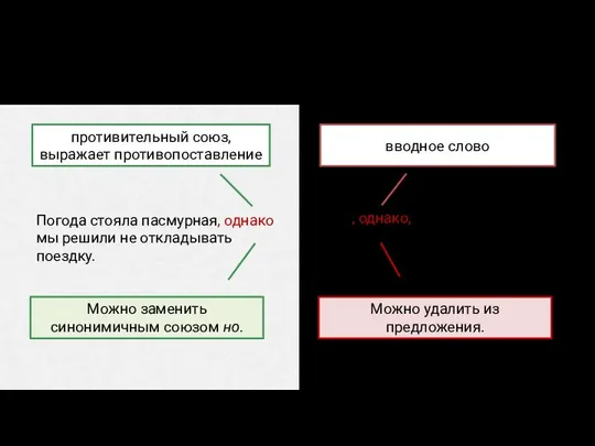 Внимание! Не путайте союз и вводное слово! Погода стояла пасмурная, однако