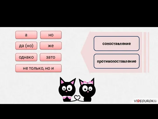 Противительные союзы в ССП а однако не только, но и но