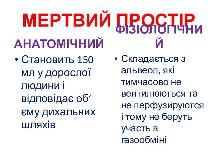 МЕРТВИЙ ПРОСТІР АНАТОМІЧНИЙ Становить 150 мл у дорослої людини і відповідає