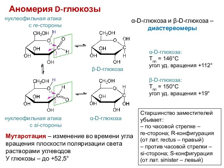 Аномерия D-глюкозы нуклеофильная атака с re-стороны нуклеофильная атака с si-стороны α-D-глюкоза