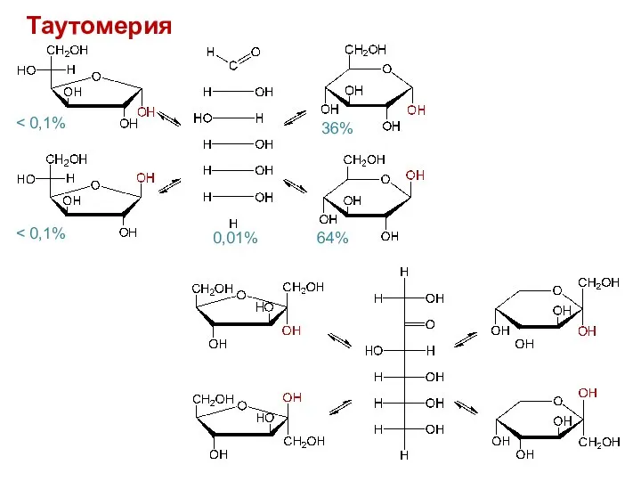 Таутомерия 0,01% 36% 64%
