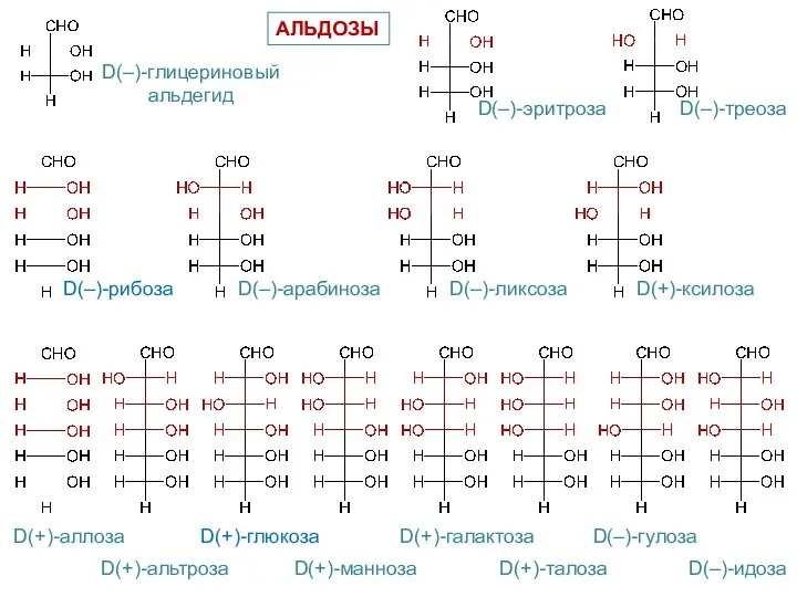 D(–)-глицериновый альдегид D(–)-эритроза D(–)-треоза D(–)-рибоза D(–)-арабиноза D(–)-ликсоза D(+)-ксилоза D(+)-аллоза D(+)-альтроза D(+)-глюкоза