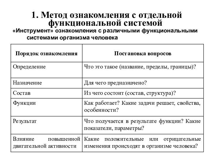 1. Метод ознакомления с отдельной функциональной системой «Инструмент» ознакомления с различными функциональными системами организма человека