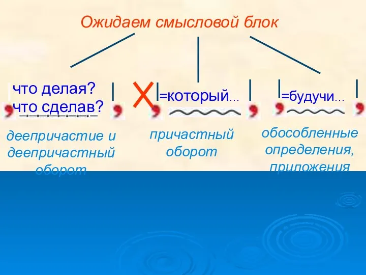 =который… Ожидаем смысловой блок что делая? =будучи… деепричастие и деепричастный оборот