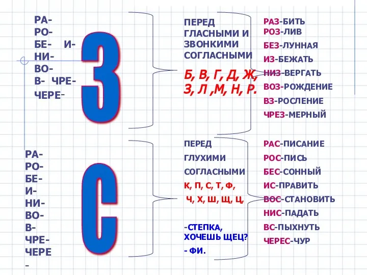 РА- РО- БЕ- И- НИ- ВО- В- ЧРЕ- ЧЕРЕ- РА- РО-