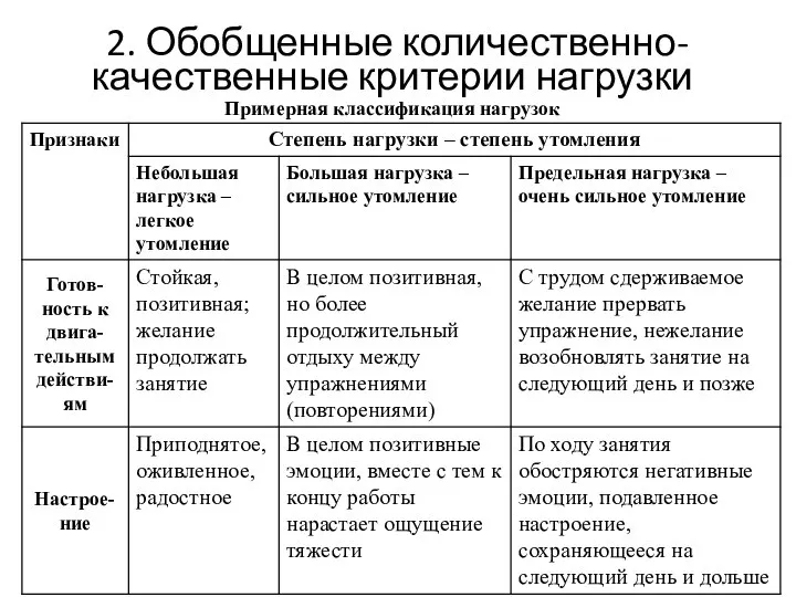 2. Обобщенные количественно-качественные критерии нагрузки Примерная классификация нагрузок