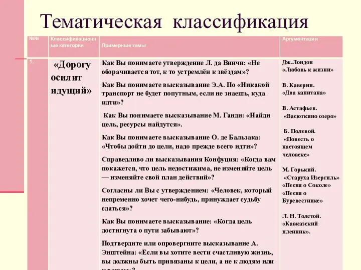 Тематическая классификация