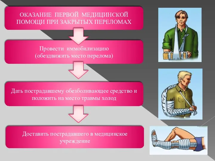 ОКАЗАНИЕ ПЕРВОЙ МЕДИЦИНСКОЙ ПОМОЩИ ПРИ ЗАКРЫТЫХ ПЕРЕЛОМАХ Доставить пострадавшего в медицинское