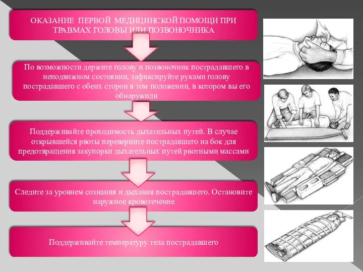 ОКАЗАНИЕ ПЕРВОЙ МЕДИЦИНСКОЙ ПОМОЩИ ПРИ ТРАВМАХ ГОЛОВЫ ИЛИ ПОЗВОНОЧНИКА По возможности