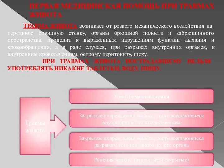 ПЕРВАЯ МЕДИЦИНСКАЯ ПОМОЩЬ ПРИ ТРАВМАХ ЖИВОТА ТРАВМА ЖИВОТА возникает от резкого