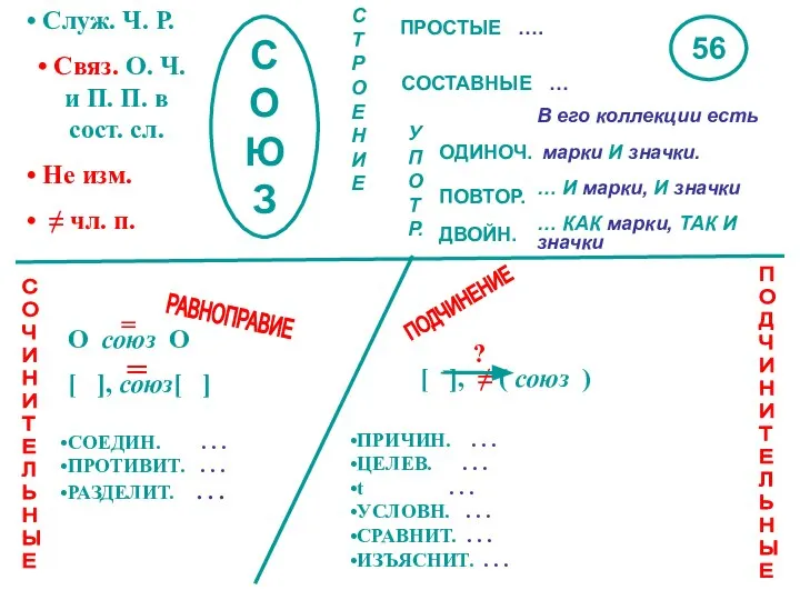 С О Ю З Служ. Ч. Р. Связ. О. Ч. и