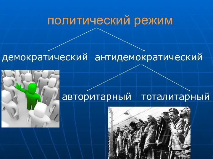 политический режим демократический антидемократический авторитарный тоталитарный