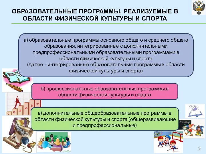 ОБРАЗОВАТЕЛЬНЫЕ ПРОГРАММЫ, РЕАЛИЗУЕМЫЕ В ОБЛАСТИ ФИЗИЧЕСКОЙ КУЛЬТУРЫ И СПОРТА а) образовательные