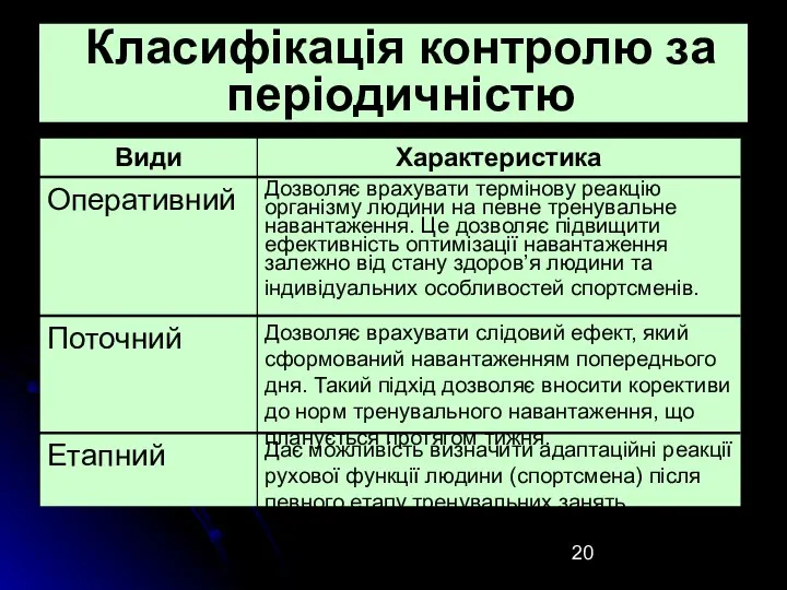 Класифікація контролю за періодичністю