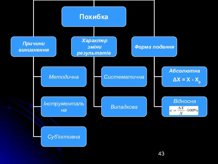 ΔX = X - X0