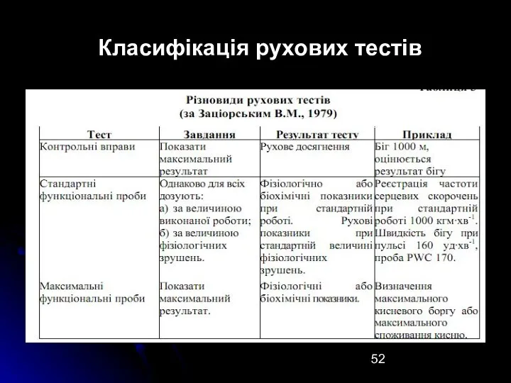 Класифікація рухових тестів