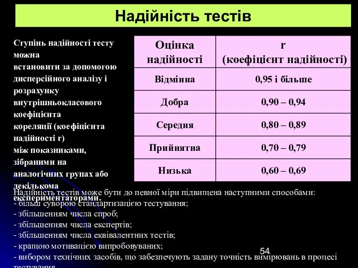 Надійність тестів Ступінь надійності тесту можна встановити за допомогою дисперсійного аналізу