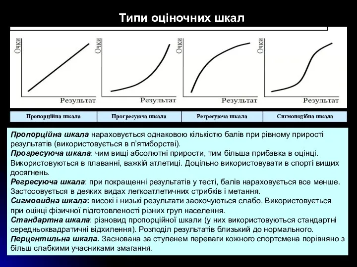 Типи оціночних шкал Пропорційна шкала нараховується однаковою кількістю балів при рівному