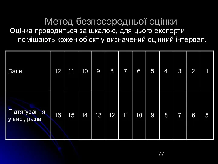 Метод безпосередньої оцінки Оцінка проводиться за шкалою, для цього експерти поміщають