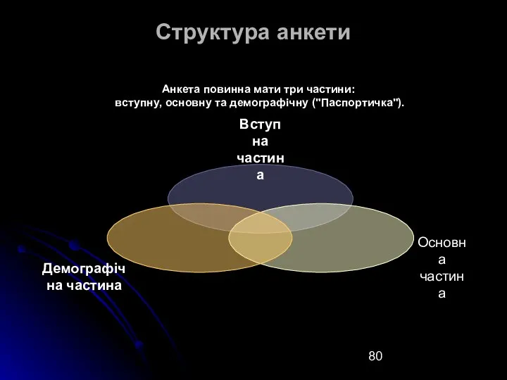 Структура анкети Анкета повинна мати три частини: вступну, основну та демографічну ("Паспортичка").