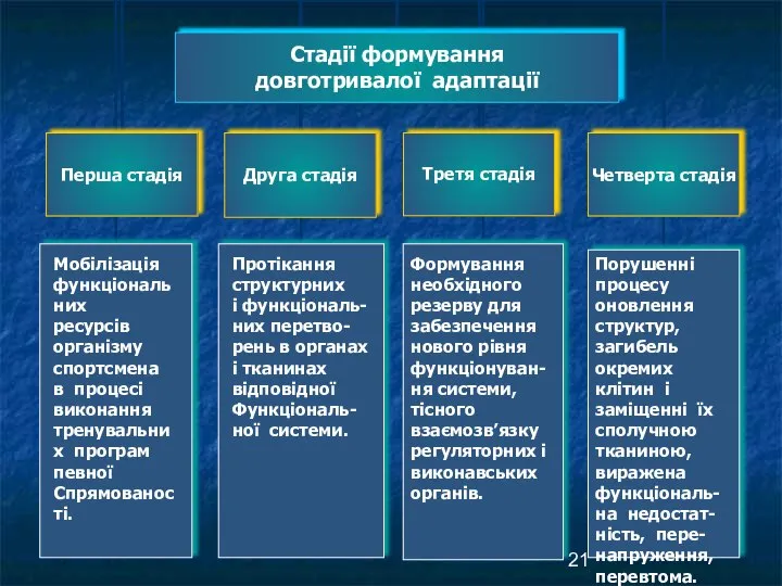 Мобілізація функціональних ресурсів організму спортсмена в процесі виконання тренувальних програм певної