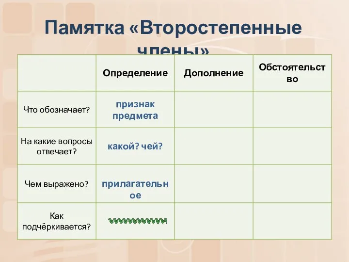 Памятка «Второстепенные члены»