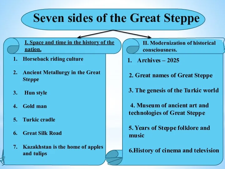 Seven sides of the Great Steppe I. Space and time in