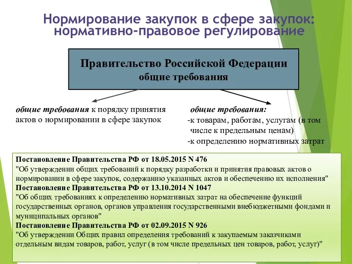 Нормирование закупок в сфере закупок: нормативно-правовое регулирование Правительство Российской Федерации общие