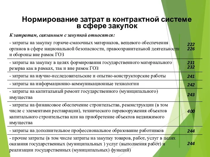 Нормирование затрат в контрактной системе в сфере закупок К затратам, связанным