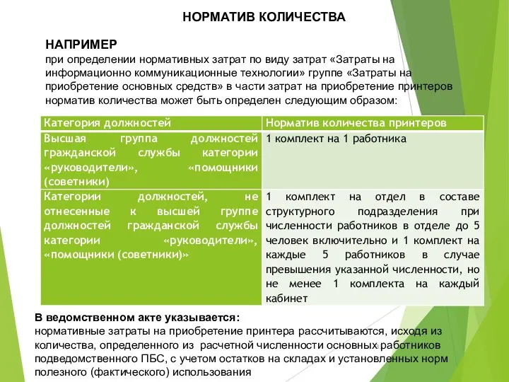 НОРМАТИВ КОЛИЧЕСТВА НАПРИМЕР при определении нормативных затрат по виду затрат «Затраты