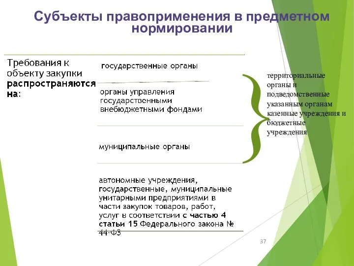 } территориальные органы и подведомственные указанным органам казенные учреждения и бюджетные