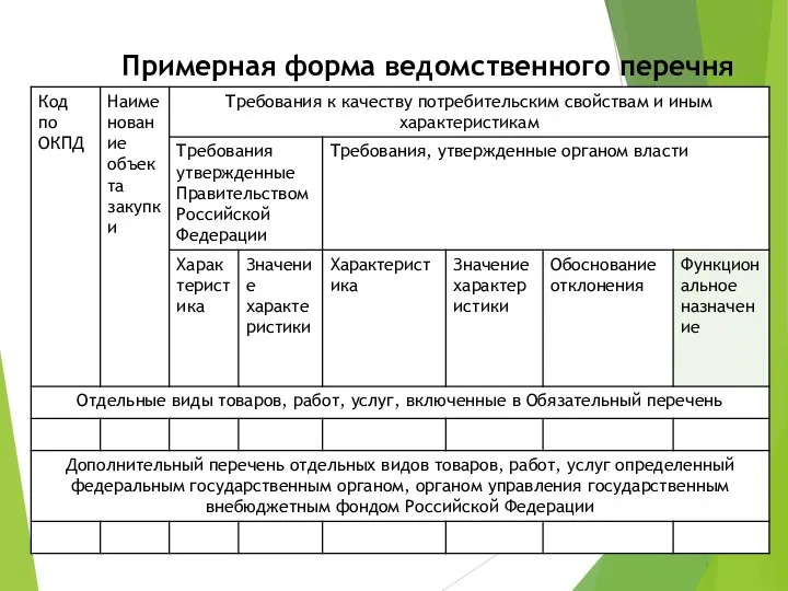 Примерная форма ведомственного перечня