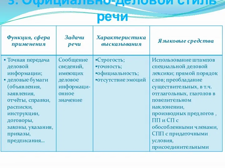 3. Официально-деловой стиль речи