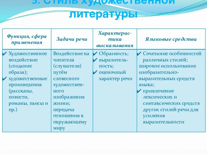 5. Стиль художественной литературы