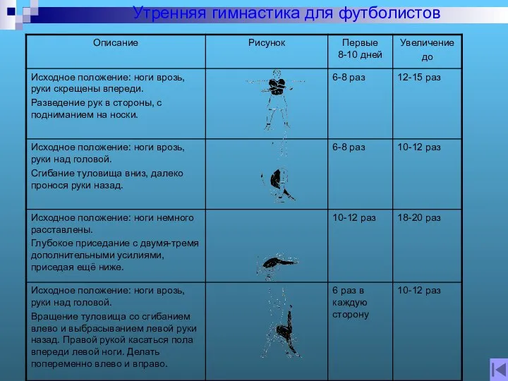 Утренняя гимнастика для футболистов