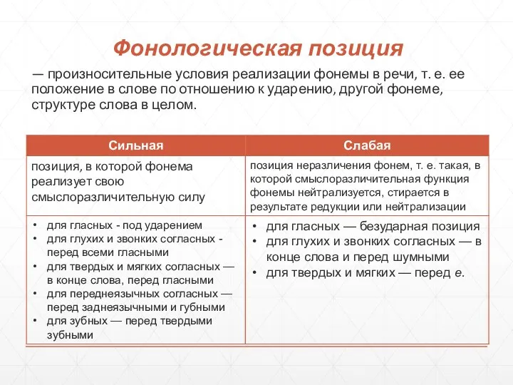 Фонологическая позиция — произносительные условия реализации фо­немы в речи, т. е.