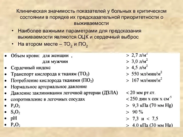 Клиническая значимость показателей у больных в критическом состоянии в порядке их